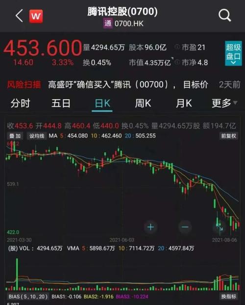 被曝70%裁员？腾讯主攻视频号，微视怎么办？