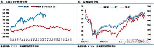 油价收出近5个月最大单周跌幅，牛市就此终结？