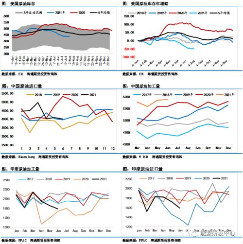 油价收出近5个月最大单周跌幅，牛市就此终结？