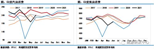 油价收出近5个月最大单周跌幅，牛市就此终结？