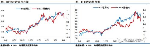 油价收出近5个月最大单周跌幅，牛市就此终结？