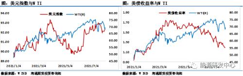 油价收出近5个月最大单周跌幅，牛市就此终结？