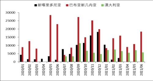 上半年镍不锈钢产业链进出口分析
