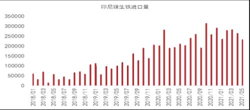 上半年镍不锈钢产业链进出口分析