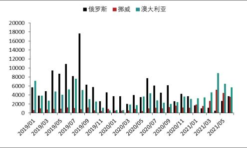 上半年镍不锈钢产业链进出口分析