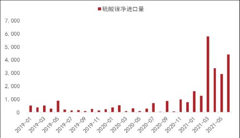 上半年镍不锈钢产业链进出口分析