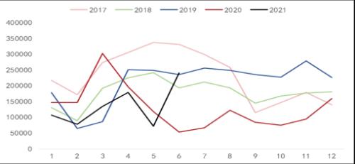 上半年镍不锈钢产业链进出口分析