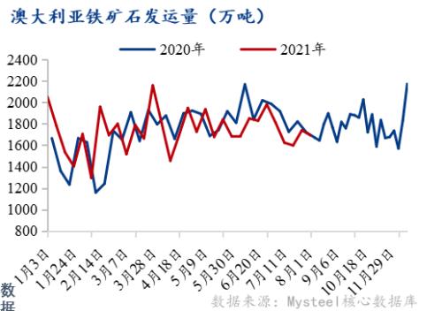 供需差进一步扩大,本周铁矿石价格仍有下行动力