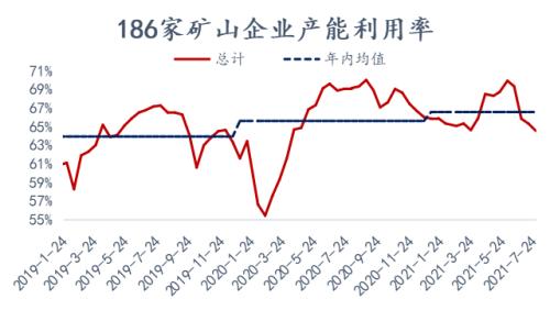 供需差进一步扩大,本周铁矿石价格仍有下行动力