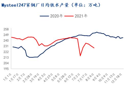 供需差进一步扩大,本周铁矿石价格仍有下行动力