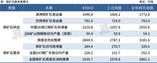 【Mysteel黑色金属例会】本周钢市或震荡下跌
