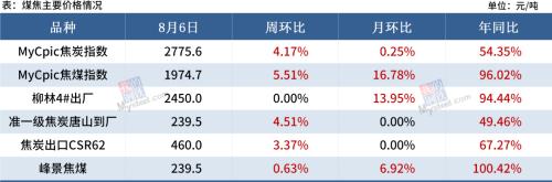 【Mysteel黑色金属例会】本周钢市或震荡下跌