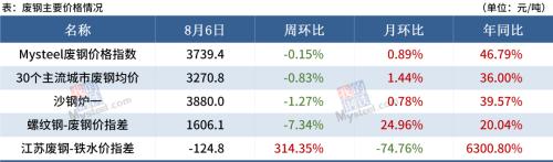 【Mysteel黑色金属例会】本周钢市或震荡下跌