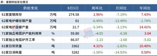 【Mysteel黑色金属例会】本周钢市或震荡下跌