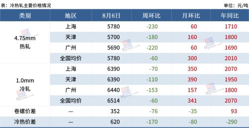 【Mysteel黑色金属例会】本周钢市或震荡下跌