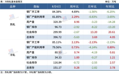 【Mysteel黑色金属例会】本周钢市或震荡下跌