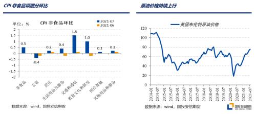 数据解读：PPI 反弹再超预期 CPI 环比由跌转升