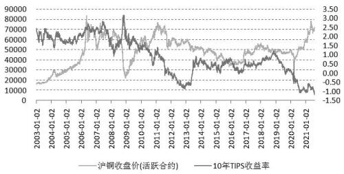 铜价调整或来临，入场需谨慎