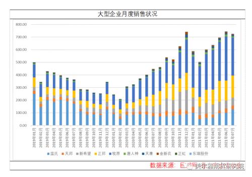 近期生猪供需态势分析,这些你了解吗?