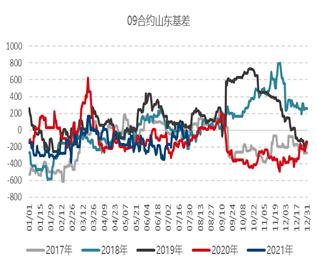 【月报精选】全球原油供需维持偏紧格局，燃油远月偏多配置