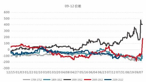 【月报精选】全球原油供需维持偏紧格局，燃油远月偏多配置