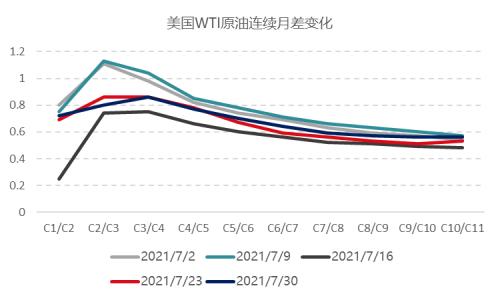 【月报精选】全球原油供需维持偏紧格局，燃油远月偏多配置