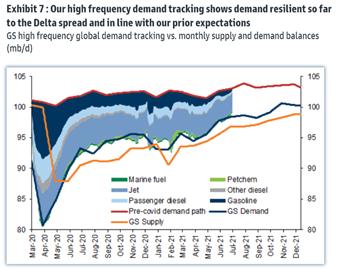 【月报精选】全球原油供需维持偏紧格局，燃油远月偏多配置