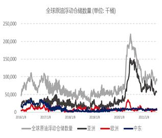 【月报精选】全球原油供需维持偏紧格局，燃油远月偏多配置