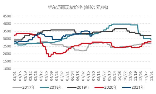 【月报精选】全球原油供需维持偏紧格局，燃油远月偏多配置