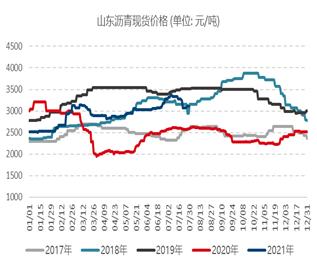 【月报精选】全球原油供需维持偏紧格局，燃油远月偏多配置