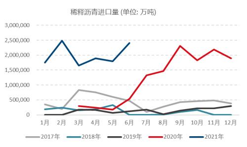 【月报精选】全球原油供需维持偏紧格局，燃油远月偏多配置