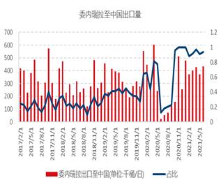 【月报精选】全球原油供需维持偏紧格局，燃油远月偏多配置