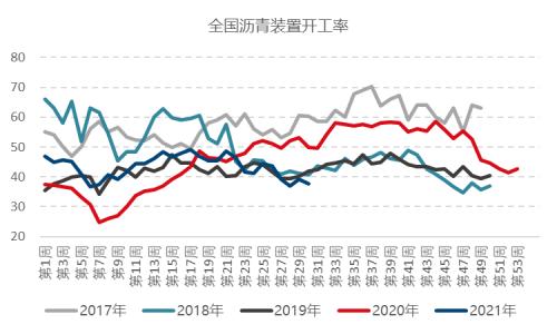 【月报精选】全球原油供需维持偏紧格局，燃油远月偏多配置