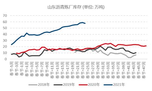 【月报精选】全球原油供需维持偏紧格局，燃油远月偏多配置