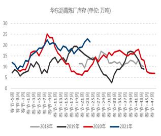 【月报精选】全球原油供需维持偏紧格局，燃油远月偏多配置