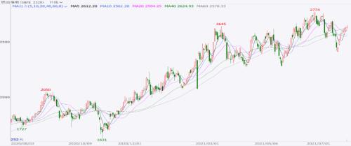 【月报精选】全球原油供需维持偏紧格局，燃油远月偏多配置