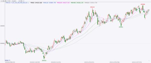 【月报精选】全球原油供需维持偏紧格局，燃油远月偏多配置