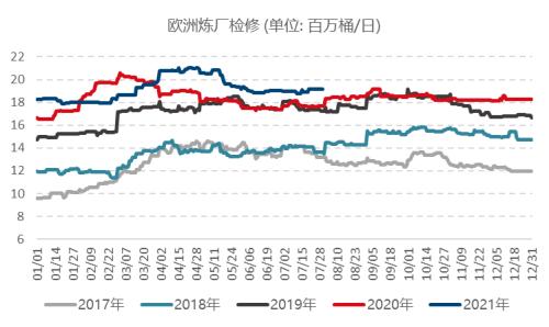 【月报精选】全球原油供需维持偏紧格局，燃油远月偏多配置