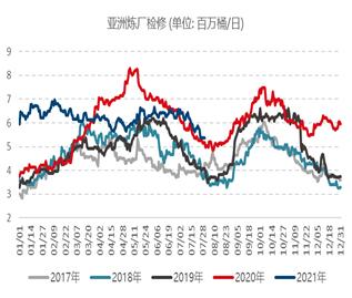 【月报精选】全球原油供需维持偏紧格局，燃油远月偏多配置