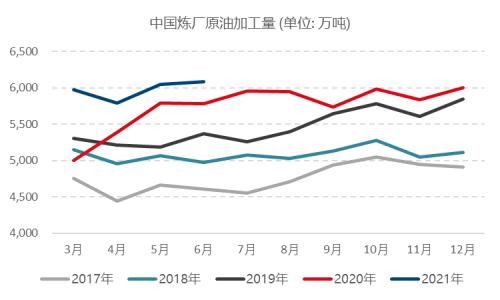 【月报精选】全球原油供需维持偏紧格局，燃油远月偏多配置