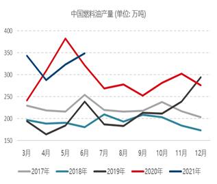 【月报精选】全球原油供需维持偏紧格局，燃油远月偏多配置