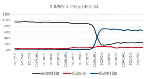 【月报精选】全球原油供需维持偏紧格局，燃油远月偏多配置