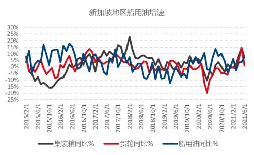 【月报精选】全球原油供需维持偏紧格局，燃油远月偏多配置