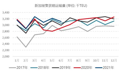 【月报精选】全球原油供需维持偏紧格局，燃油远月偏多配置