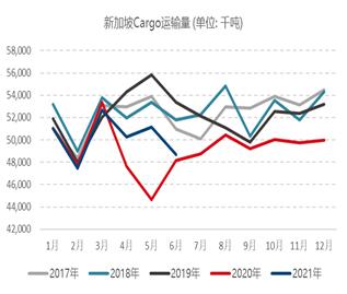 【月报精选】全球原油供需维持偏紧格局，燃油远月偏多配置