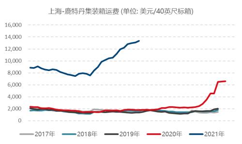 【月报精选】全球原油供需维持偏紧格局，燃油远月偏多配置