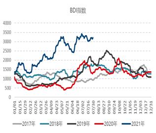 【月报精选】全球原油供需维持偏紧格局，燃油远月偏多配置