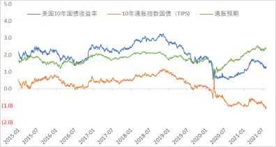 把握流动性宽松最后机会，铜市有望重启反弹