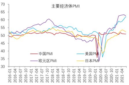 把握流动性宽松最后机会，铜市有望重启反弹