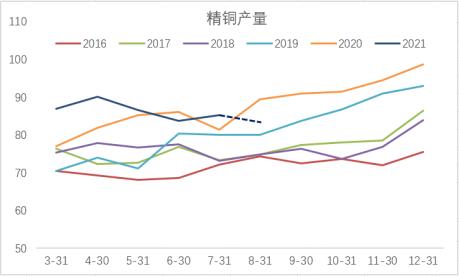 把握流动性宽松最后机会，铜市有望重启反弹